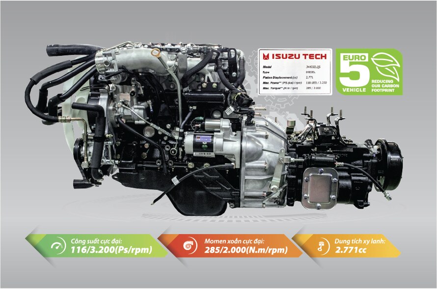 Động cơ JX493ZLQ5 (Euro 5) ứng dụng công nghệ Nhật Bản và Hộp số
