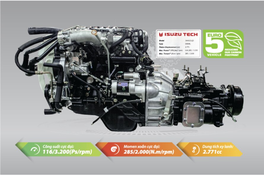 Động cơ JX493ZLQ5 (Euro 5) ứng dụng công nghệ Nhật Bản và Hộp số