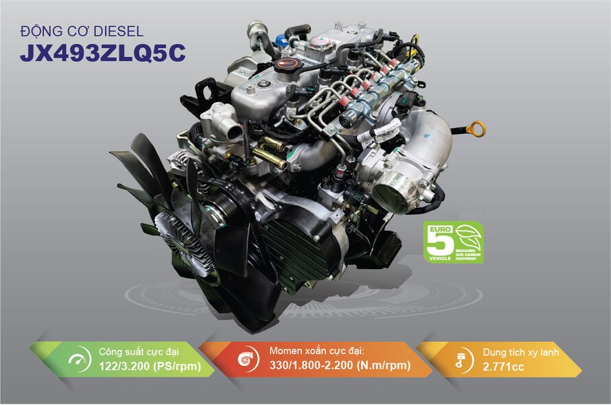 Động cơ JX493ZLQ5C (Euro 5) ứng dụng công nghệ Nhật Bản