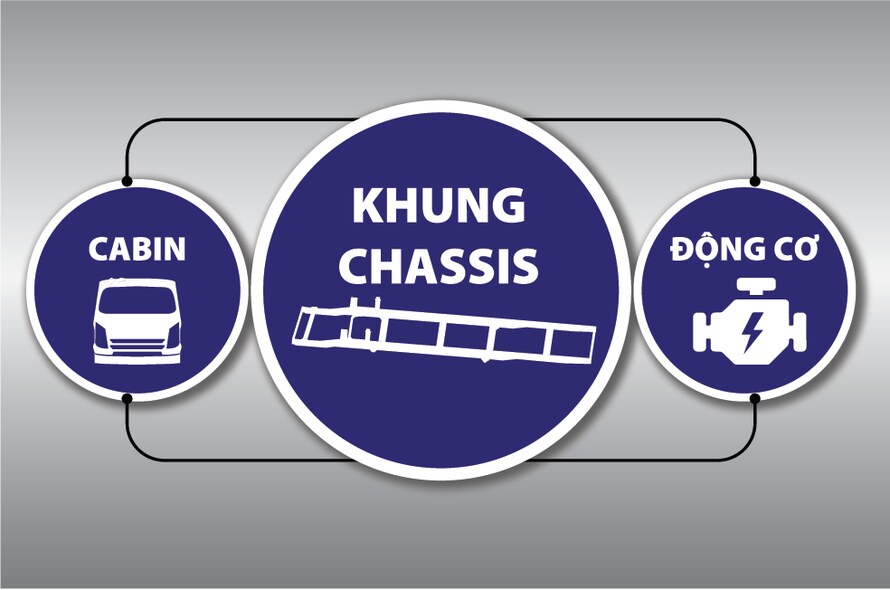 Linh kiện nhập khẩu đồng bộ 3 cục