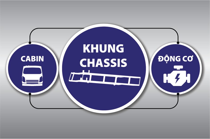 Linh kiện nhập khẩu đồng bộ 3 cục