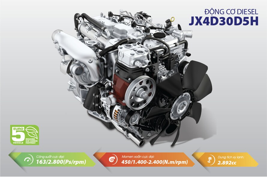 Động cơ JX4D30D5H (Euro 5) ứng dụng công nghệ Nhật Bản