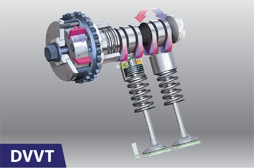 Hệ thống điều khiển van biến thiên thông minh (DVVT)