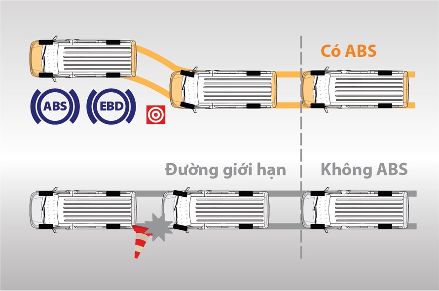 Hệ thống an toàn ABS & EBD