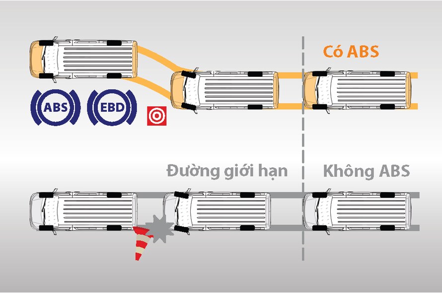 Hệ thống an toàn ABS & EBD