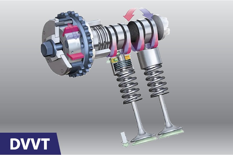 Hệ thống điều khiển van biến thiên thông minh (DVVT)