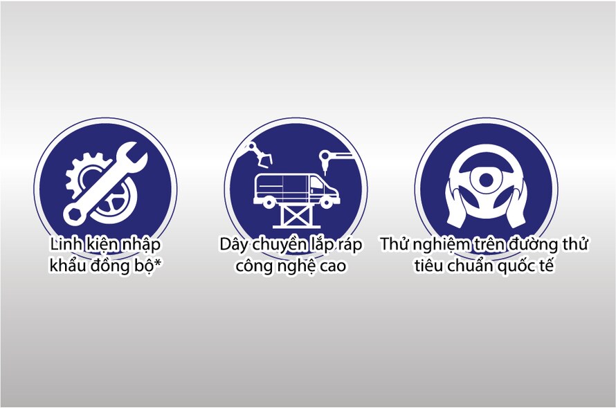 Lắp ráp và kiểm định nghiêm ngặt