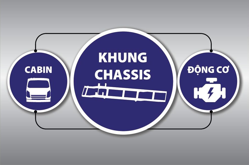 Linh kiện nhập khẩu đồng bộ 3 cục